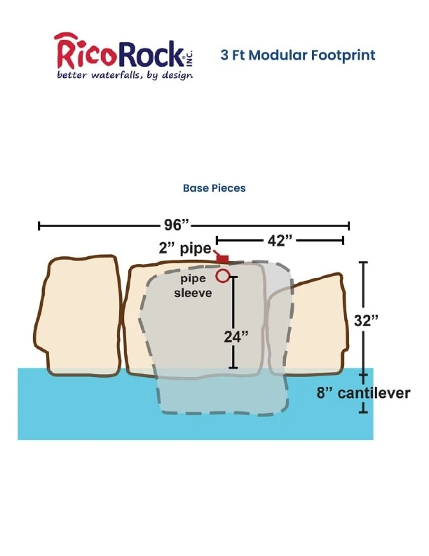 3 Foot Modular Kit Diagram